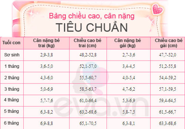 bang cân nặng chiều cao bé